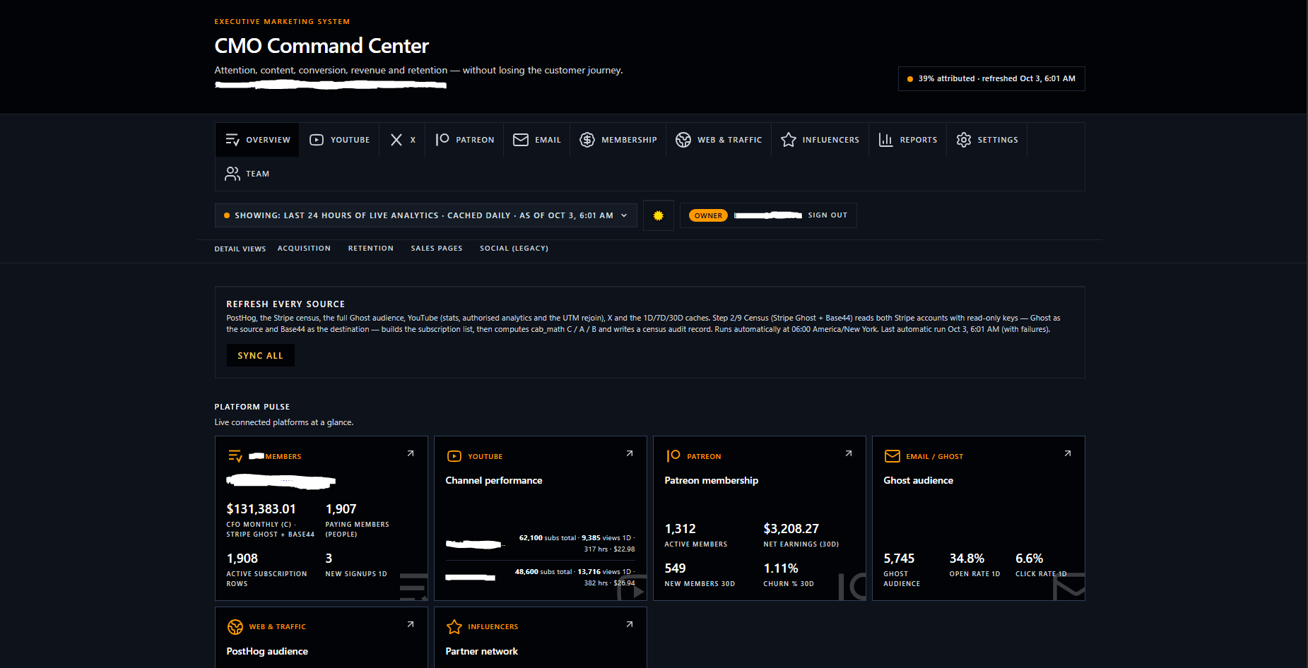 Custom CMO Command Center dashboard tracking YouTube, email, membership, and 1,907 paying members